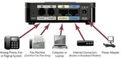 image of Cisco 191 ATA